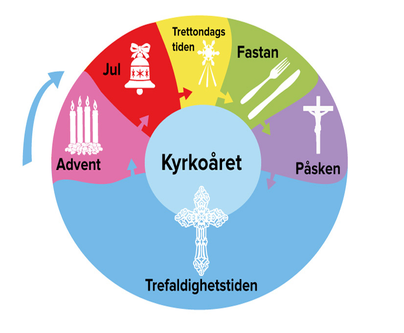 Hur Har Kristendomen Påverkat Det Svenska Samhället
